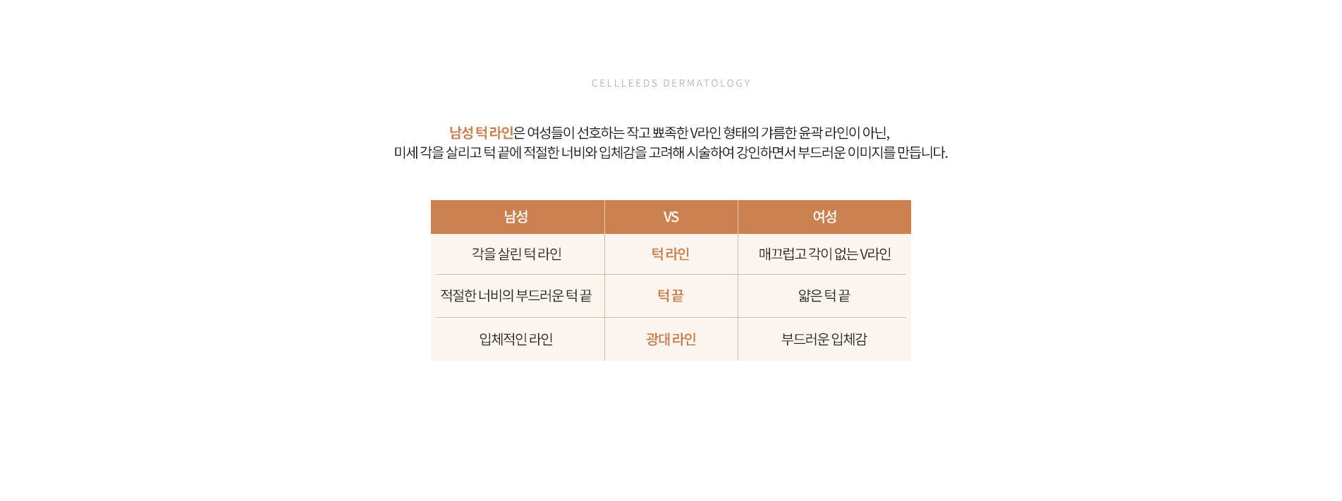옴므보톡스 비교