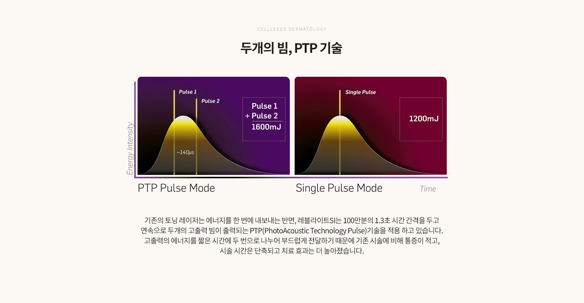 레블라이트 si PTP 기술