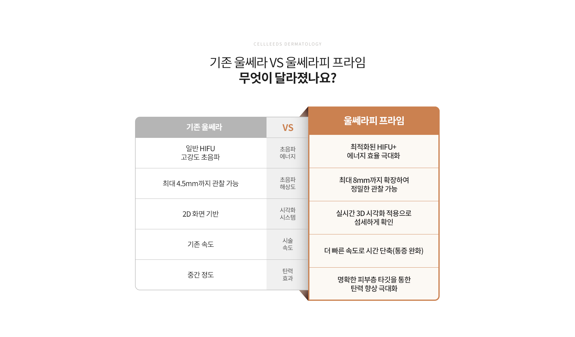 울쎄라피 프라임 달라진점